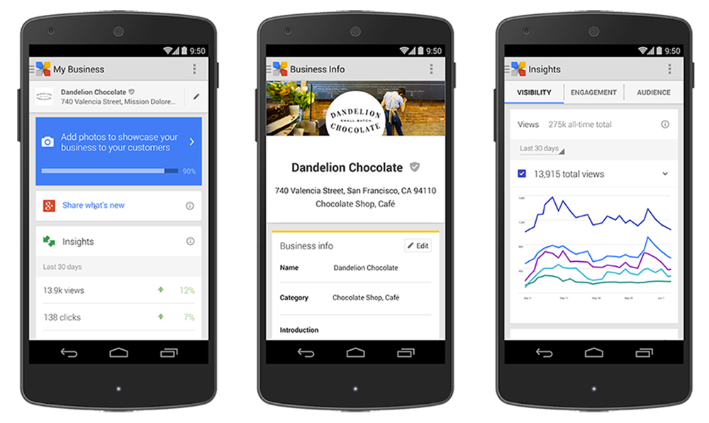 google-insights-business1 Google +  se dote de nouveaux outils statistiques